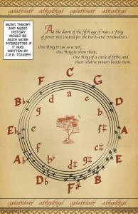 tolkien circle of fifths